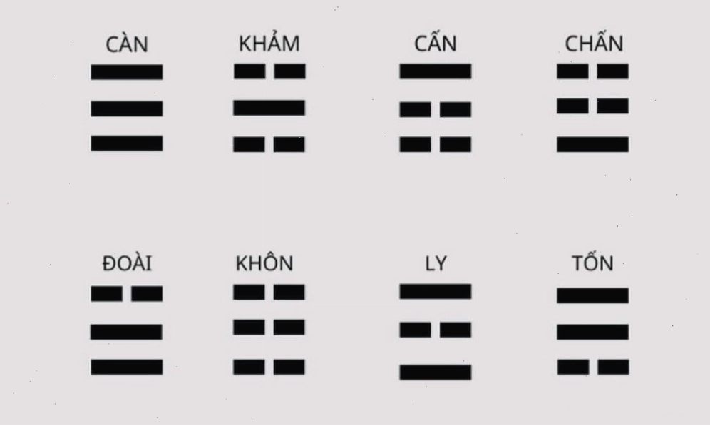 Ảnh minh họa 8 quẻ bát quái trong việc tính sinh con