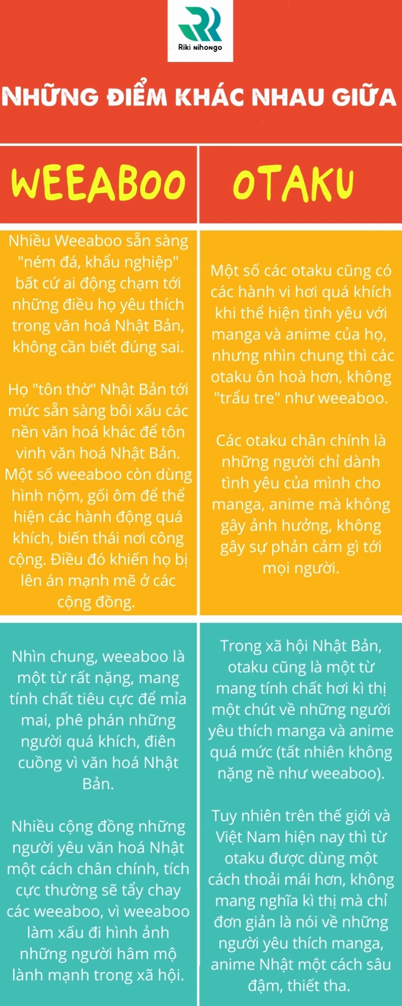 Hình ảnh minh họa cộng đồng Otaku và Wibu