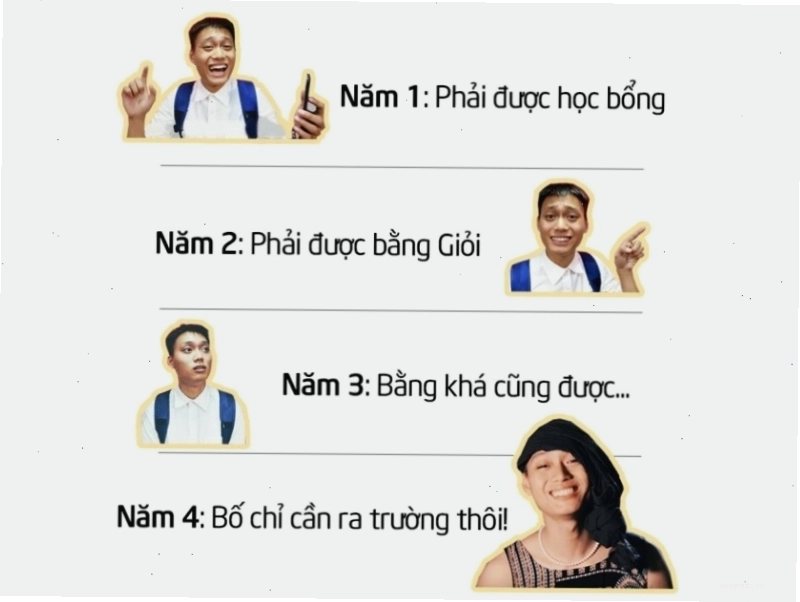 Tư tưởng sinh viên đại học
